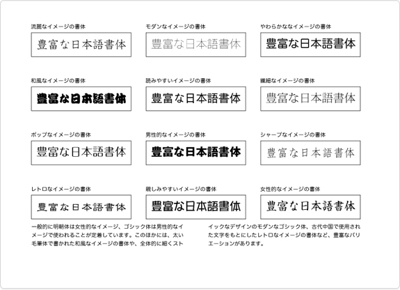 代表的なイメージを持つ書体見本