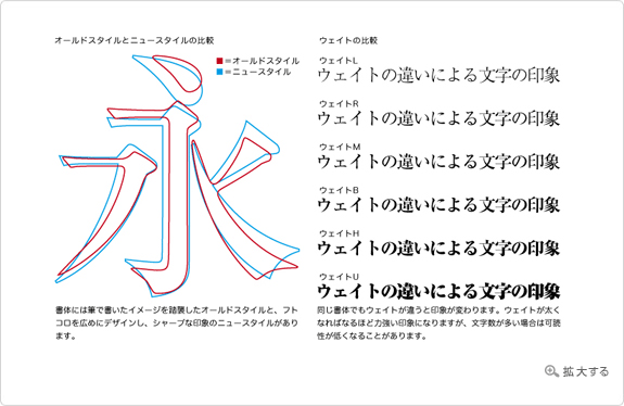 明朝体の字形の違いとウェイトの比較