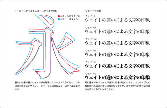 明朝体の字形の違いとウェイトの比較