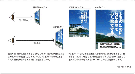 ポスターデザインの注意点