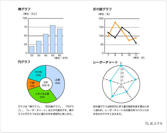 代表的なグラフの種類