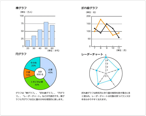 代表的なグラフの種類