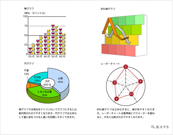 グラフごとに違う効果的な加工法