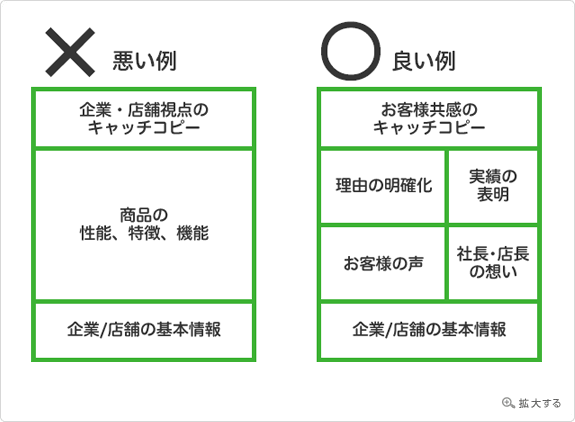 ツールを活用するメリットとは？