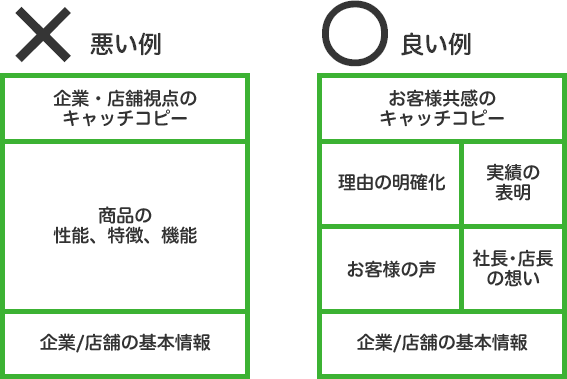 ツールを活用するメリットとは？