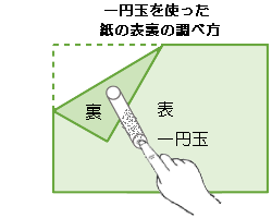 表裏