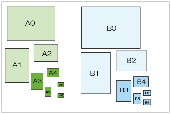 Ａ列・Ｂ列サイズ