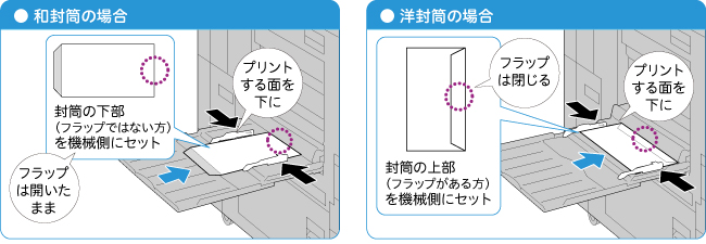 手差しトレイで 封筒にプリントしたい Apeosport Vi C7771 C6671 C5571 C4471 C3371 C2271 サポート 富士フイルムビジネスイノベーション