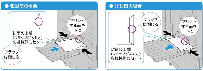 手差しトレイで 封筒にプリントしたい Apeosport Vi C7771 C6671 C5571 C4471 C3371 C2271 サポート 富士フイルムビジネスイノベーション