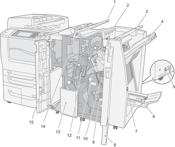 フィニッシャーD2、中とじフィニッシャーD2 DocuCentre-IV 7080