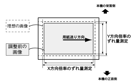 手動アライメント補正 : DocuColor 1450 GA / DocuColor 1450 GA 手動アライメント補正 : DocuColor 1450 GA / DocuColor 1450 GA