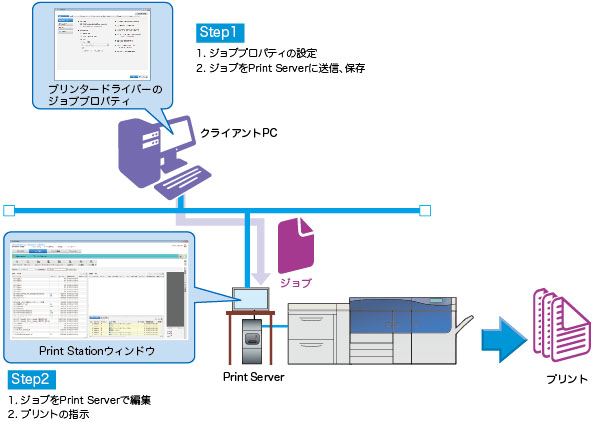 クライアントPCからのプリントの流れ