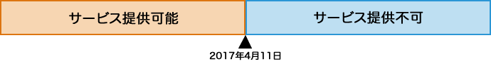 2017年4月11日以前：新規・追加・更新 契約可能　2017年4月11日以降：新規・追加・更新 契約不可