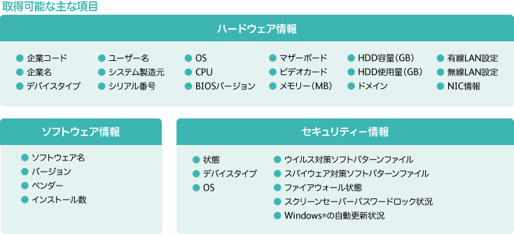 管理可能な主な項目