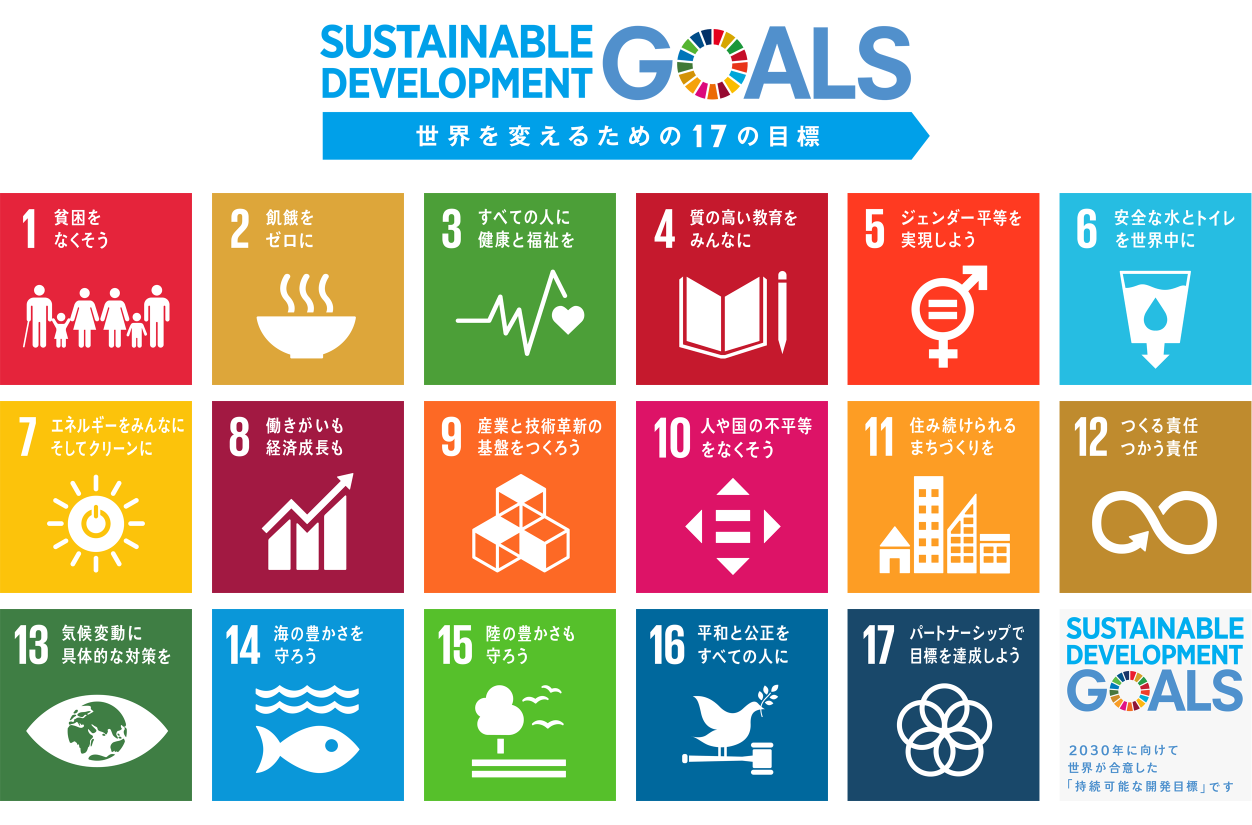 世界を変えるための17の目標、17のSDGsアイコン