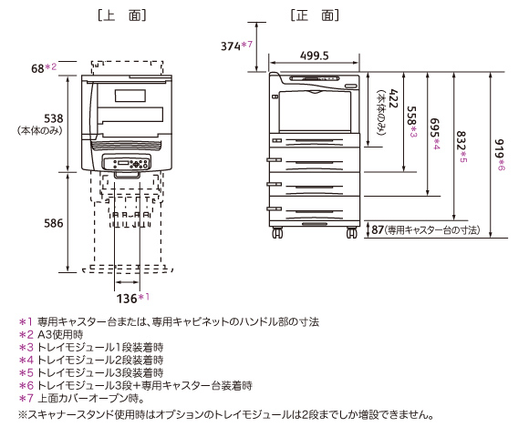 DocuPrint C3450 d II＋トレイモジュール×3段、専用キャスター台設置時
