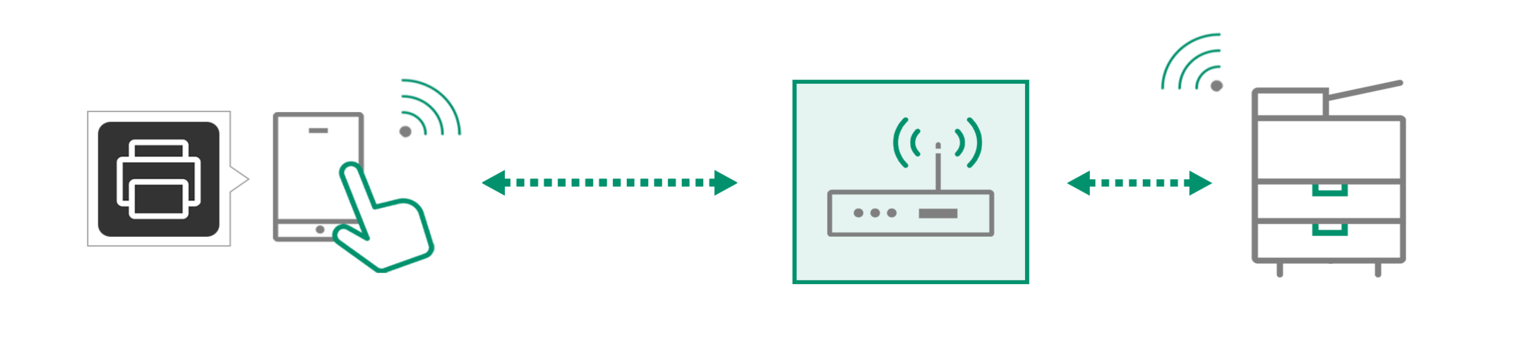 無線LANアクセスポイント環境
