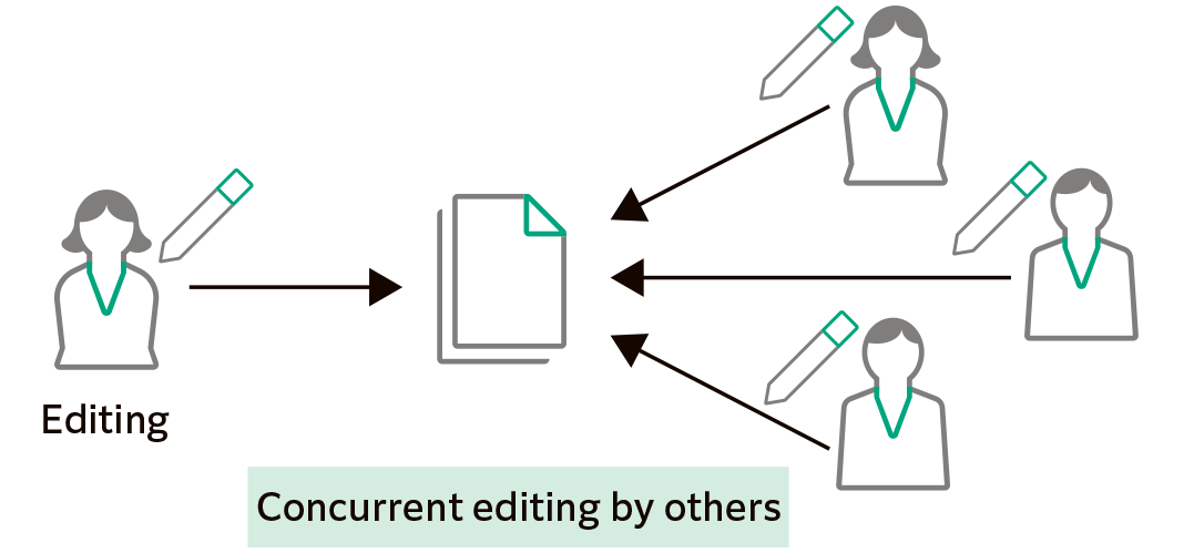 Concurrent Editing as a Team