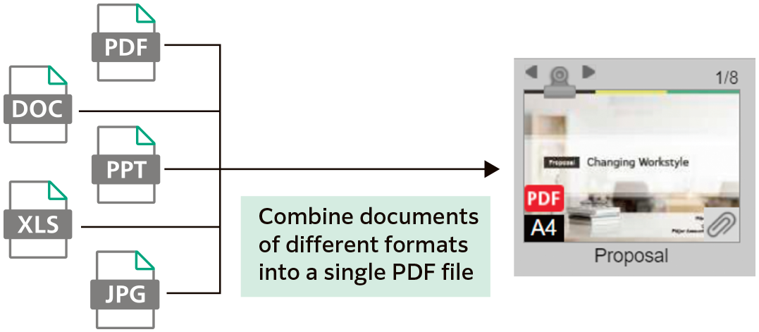 Consolidate Documents of Different Formats