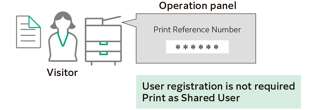 Print with Shared Users