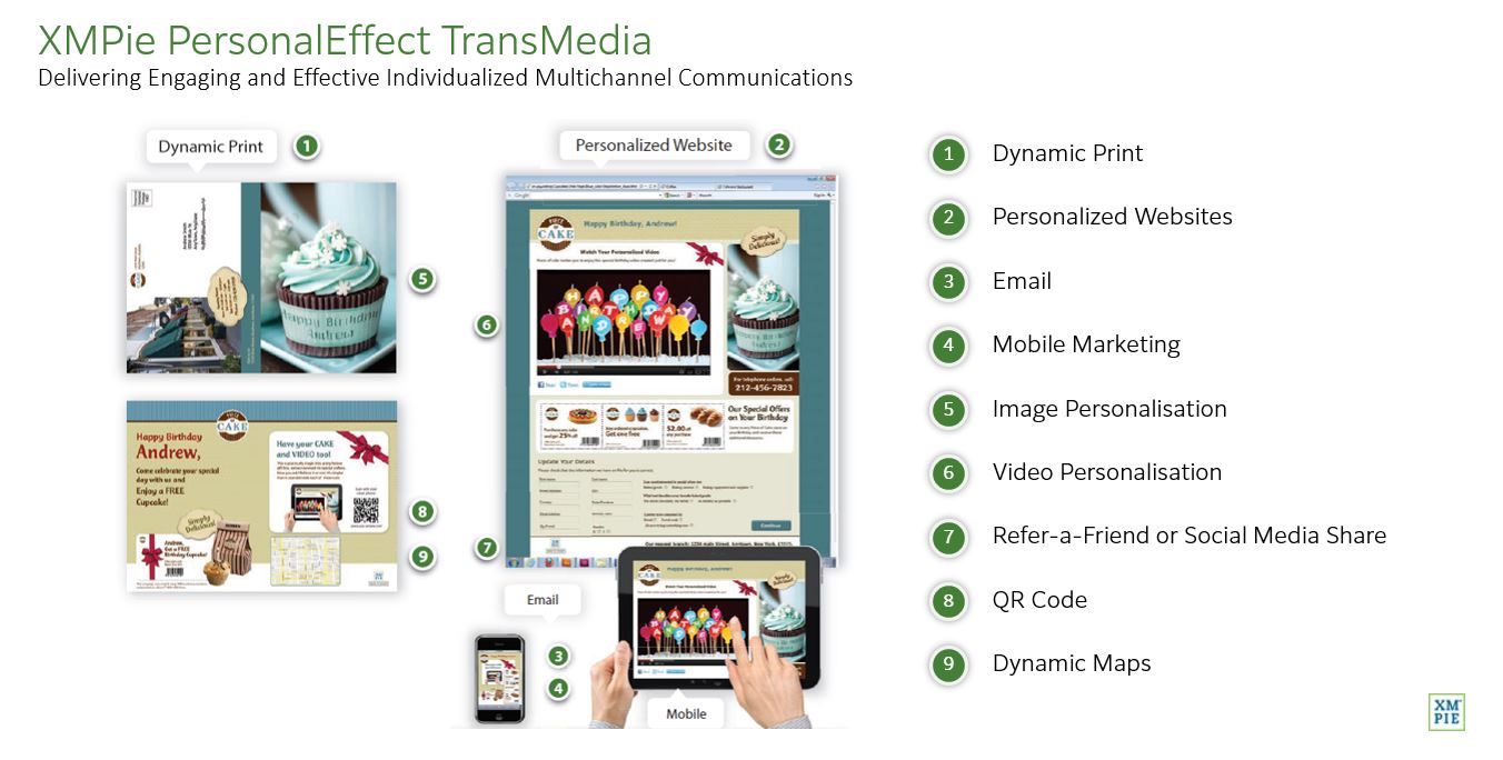 PersonalEffect TransMedia
