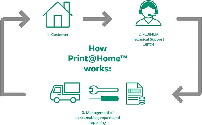 how print at home works