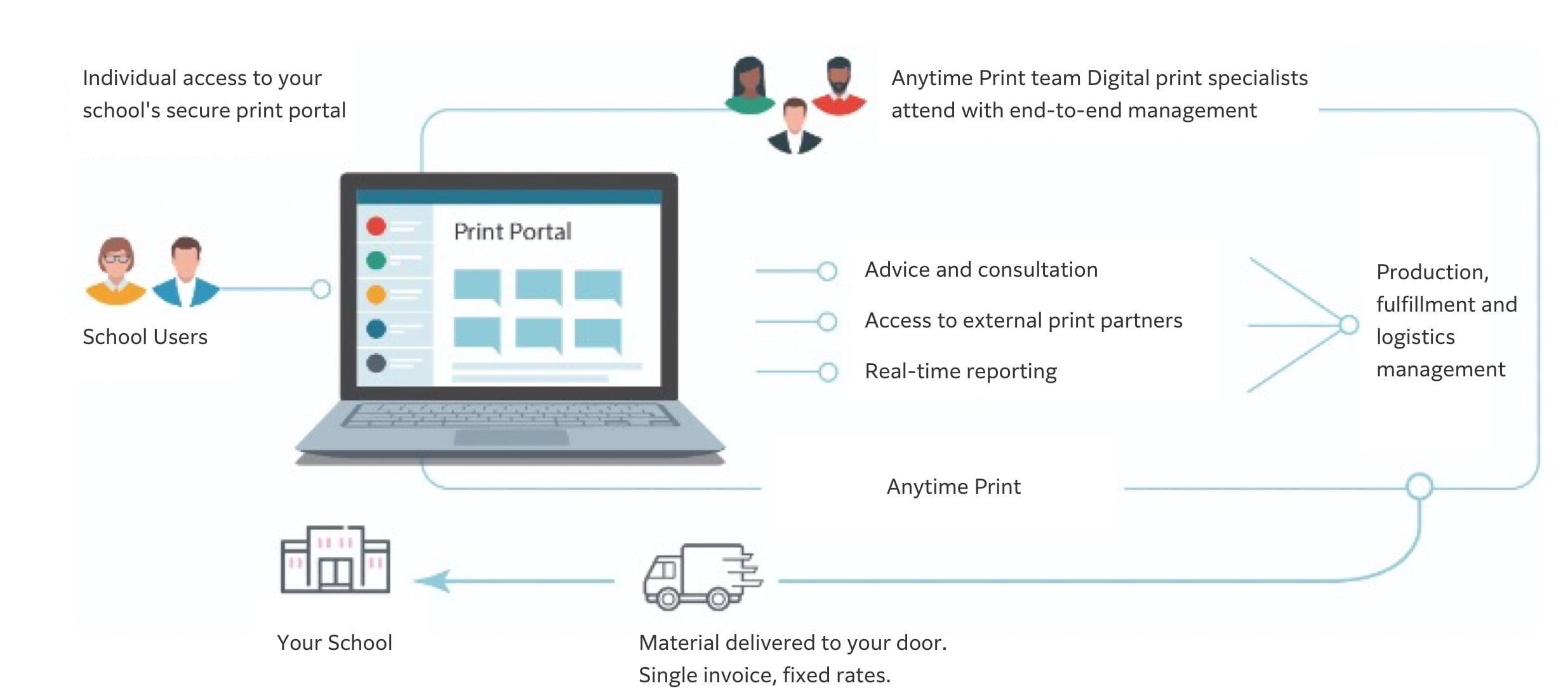anytime print infographic