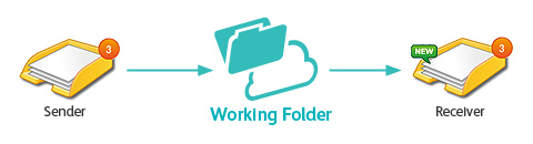 Link Docuworks tray with Working Folder Service