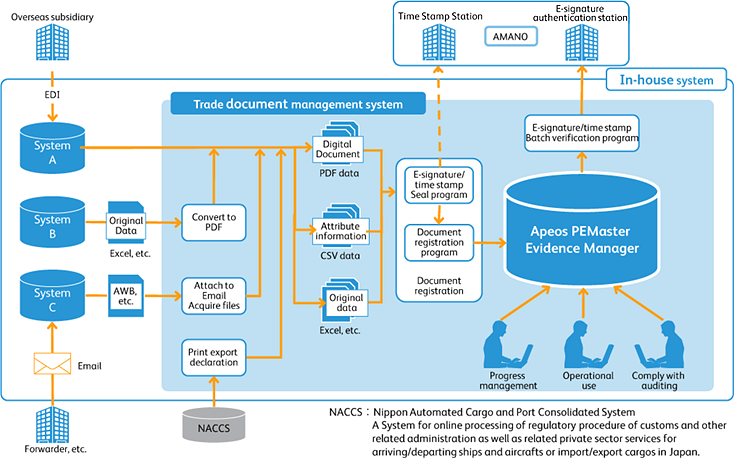 fuji xerox document management solutions
