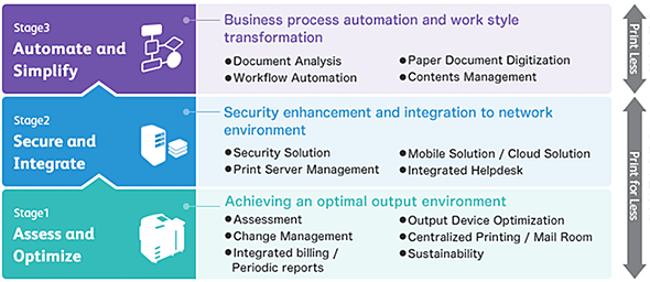 cloud print services