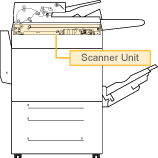 Scanner Unit
