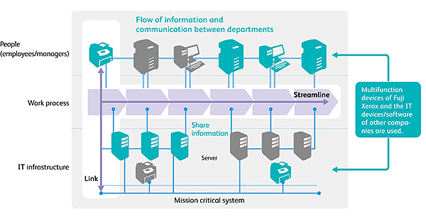 fuji xerox document management solutions