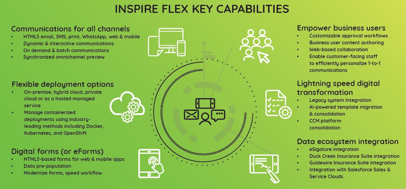 Quadient Inspire Flex Key Capabilities
