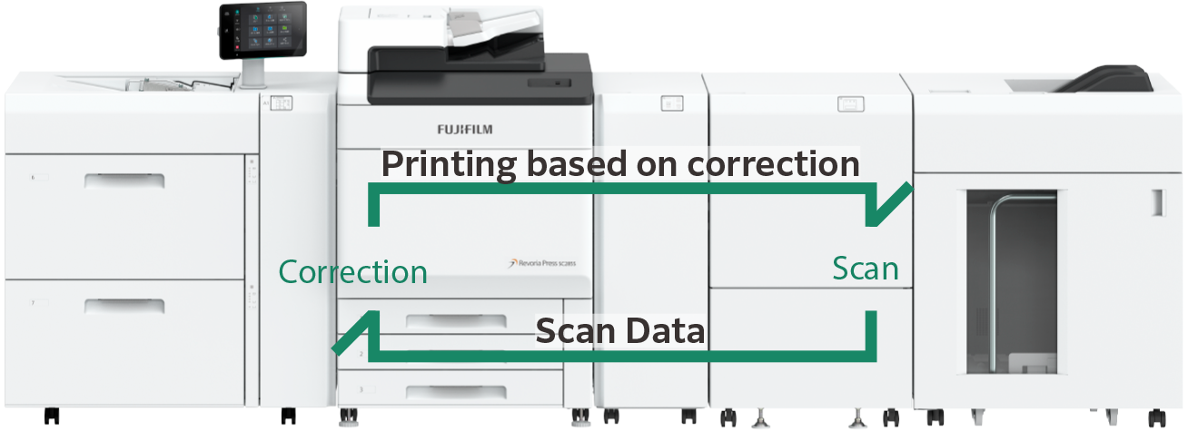 Smart Monitoring Gate D1