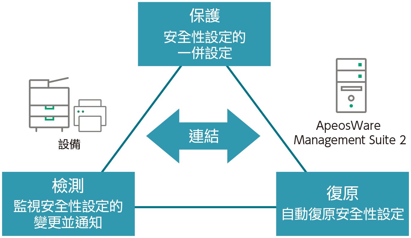 features-diagram-33