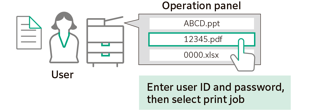 On-demand Printing While On-the-Move