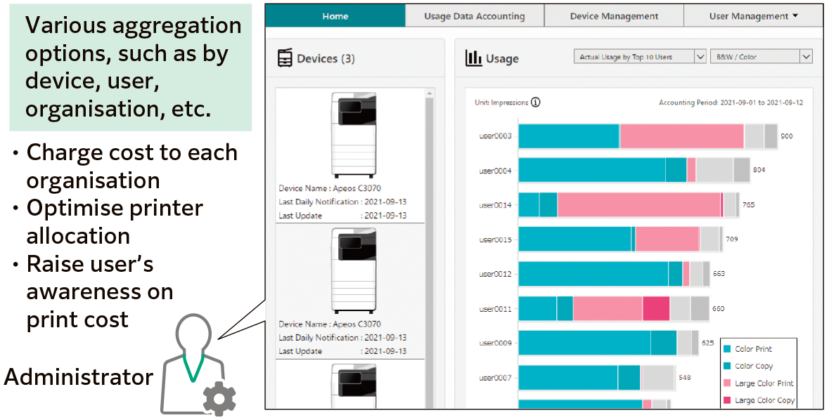 Automatic Compilation and Display of Usage Analytics