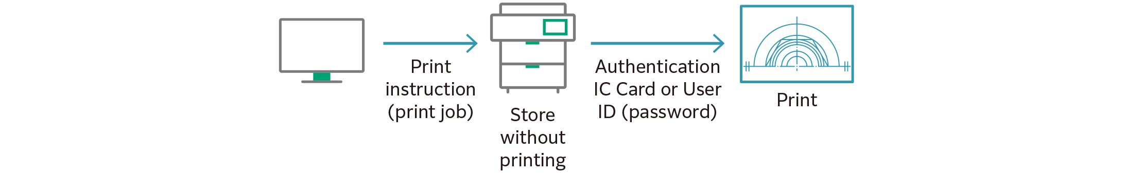 Private Charge Print