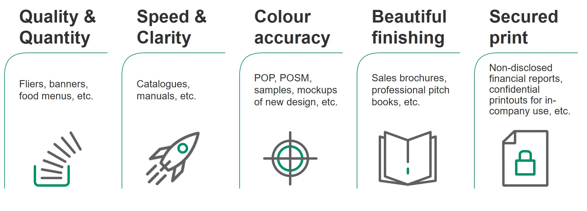 Quality & Quantity, Speed & Clarity, Colour accuracy, Beautiful finishing, Secured print