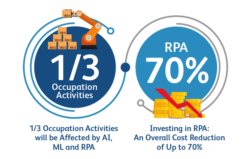 how Automation will Drive the Future of AEC Work