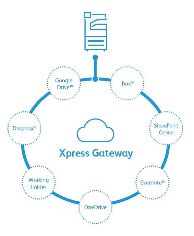 Xpress Gateway