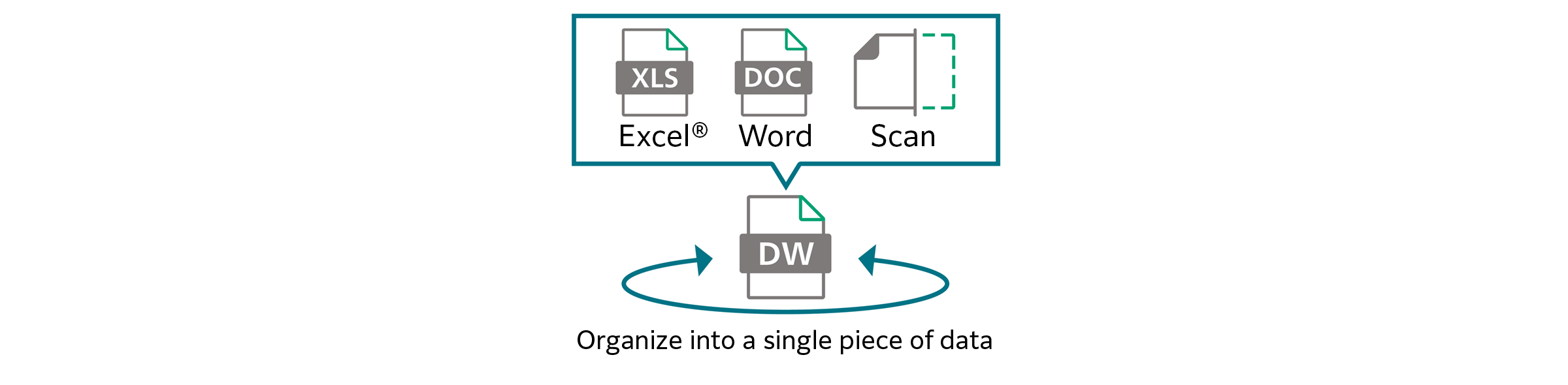 Digital documents and even paper documents can be integrated and managed as one