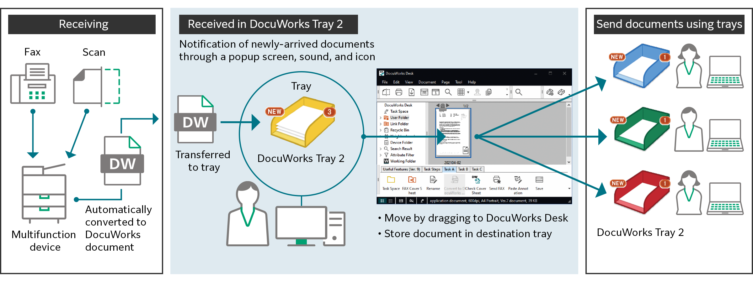 Transferring documents