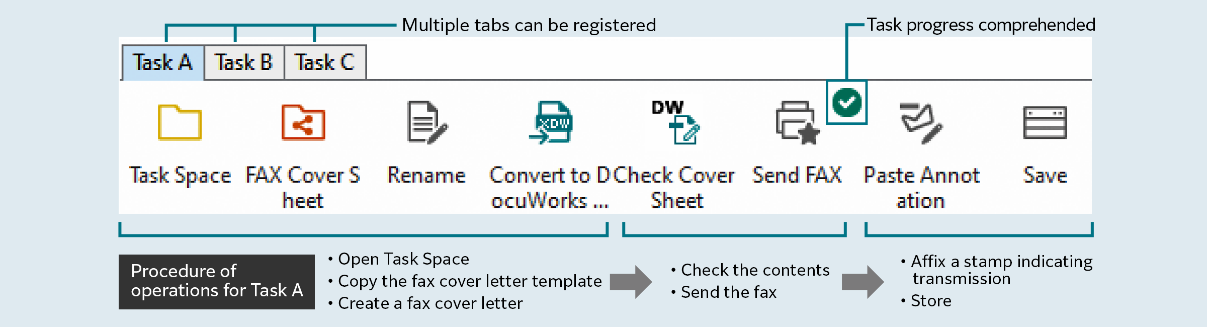 Example of Task Toolbar