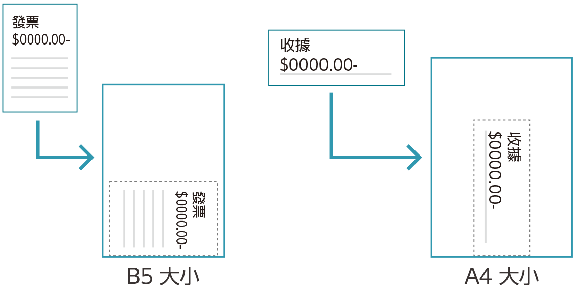 自動將小尺寸原稿掃描為標準尺寸