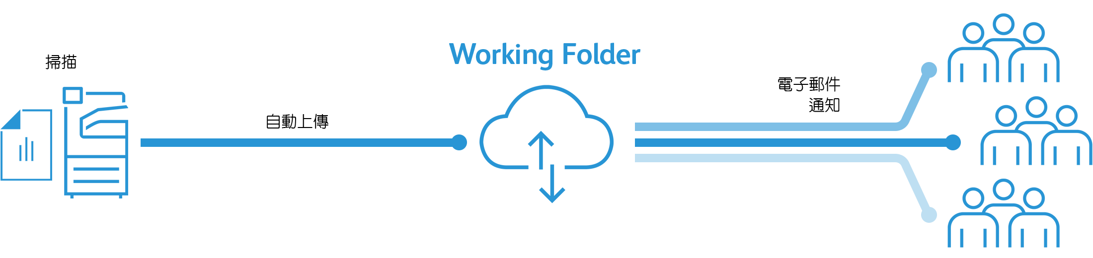 Working Folder
