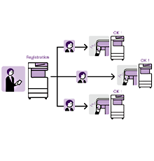 Serverless Authentication