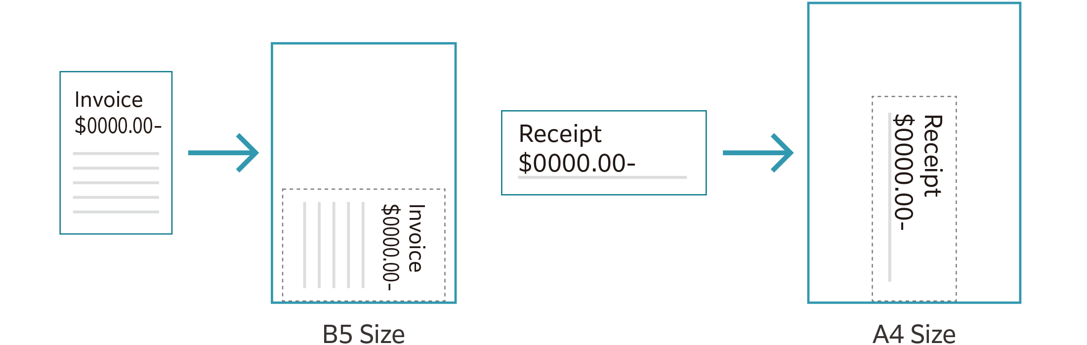 Automatically scans small originals as-is to a standard size