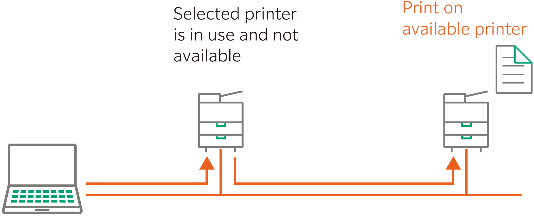 Server-less on-demand printing