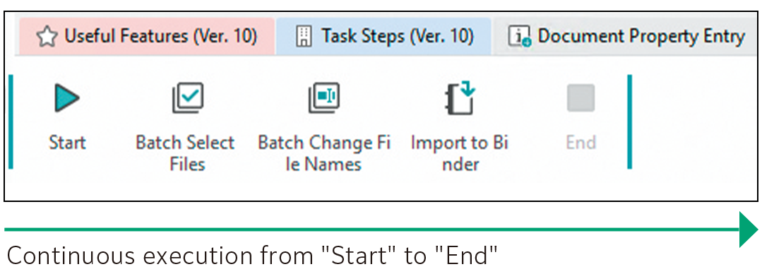 Continuous execution from "Start" to "End"